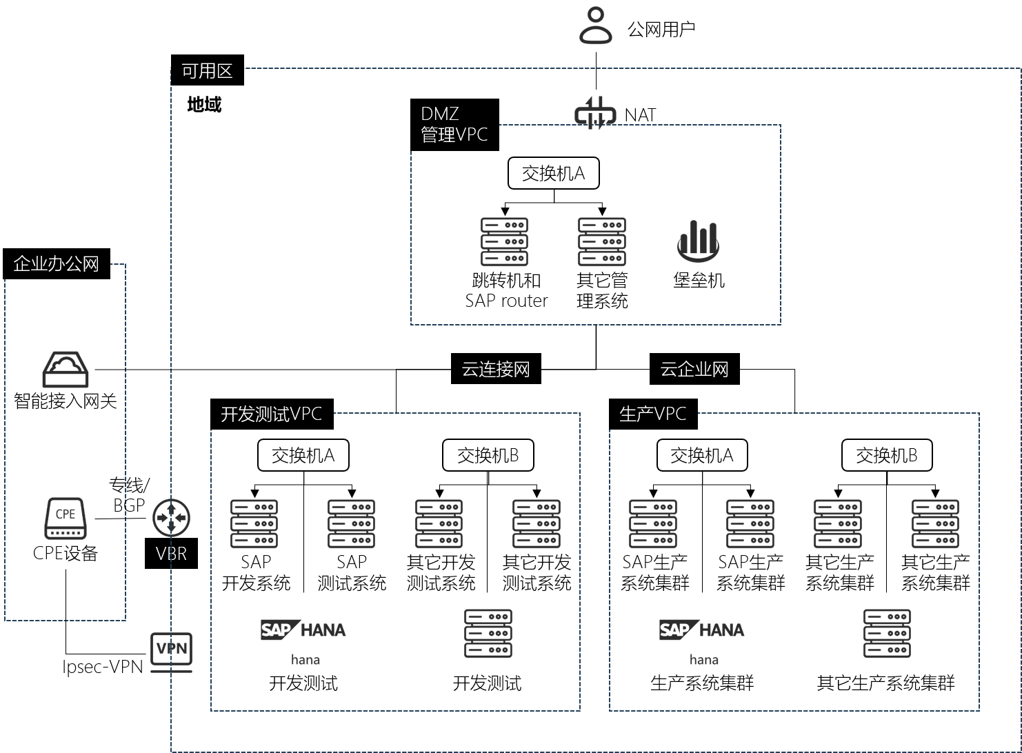 sapshangyun.png