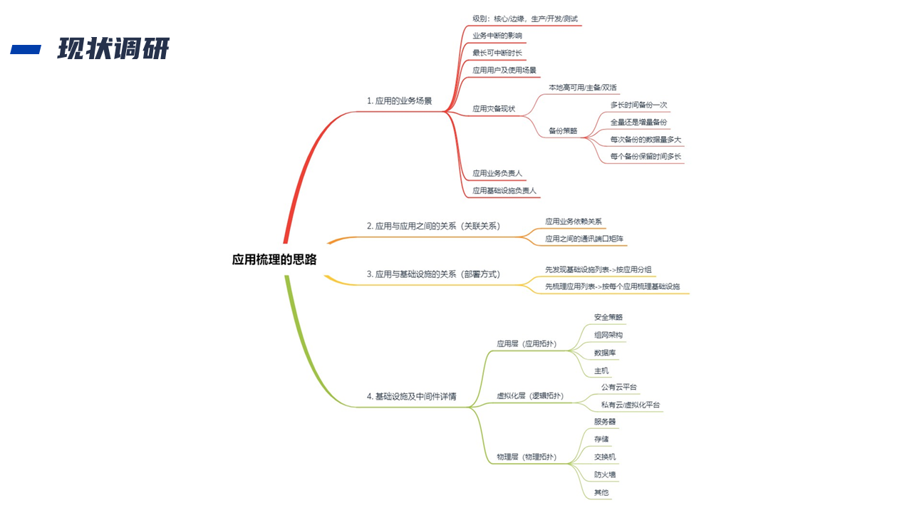 业务迁移上云解决方案(图4)