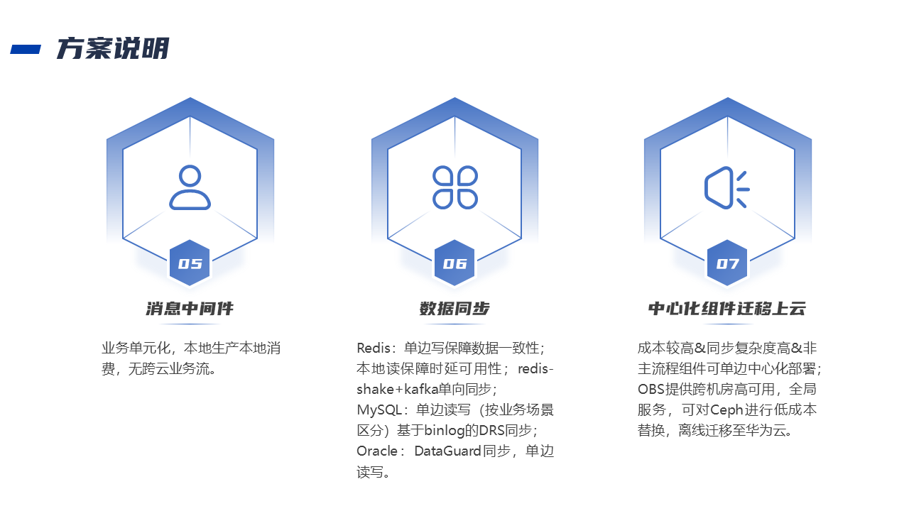 金融行业本地IDC与华为云双活解决方案(图7)