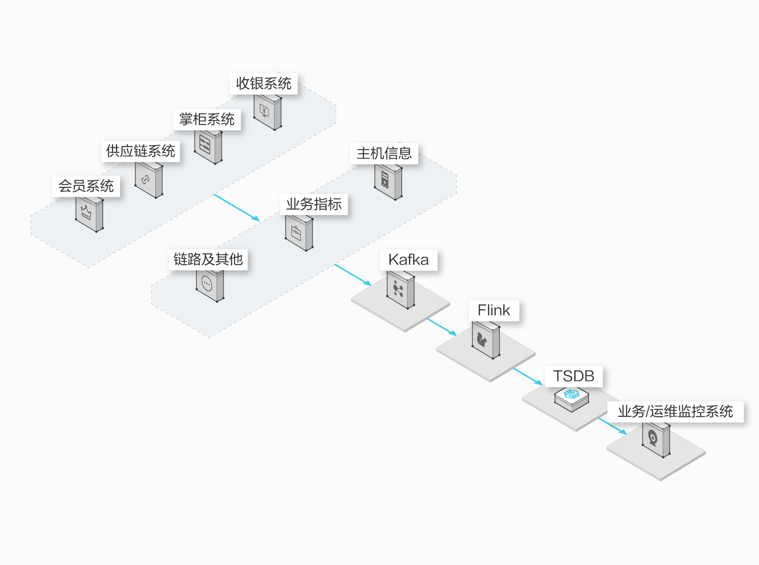 企业数据管理只能工具，阿里云时序数据库