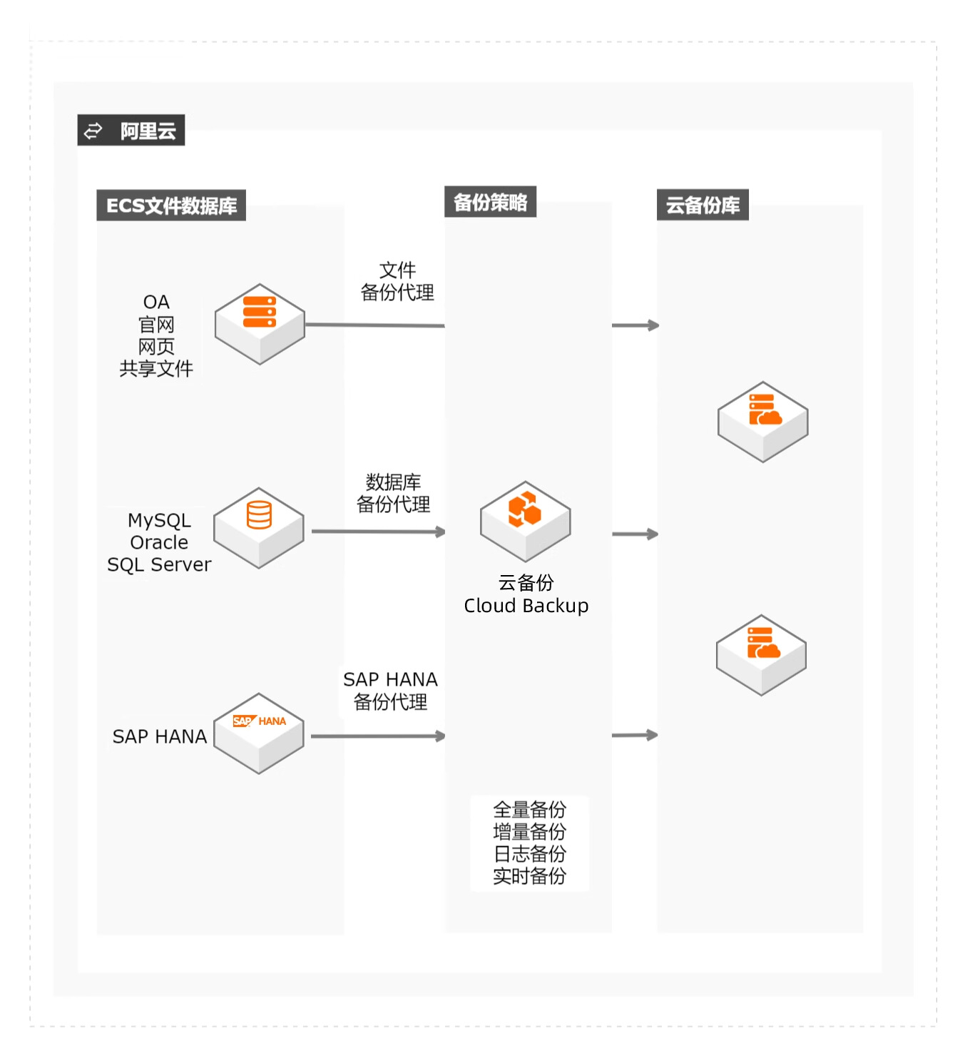阿里云云备份产品介绍(图1)
