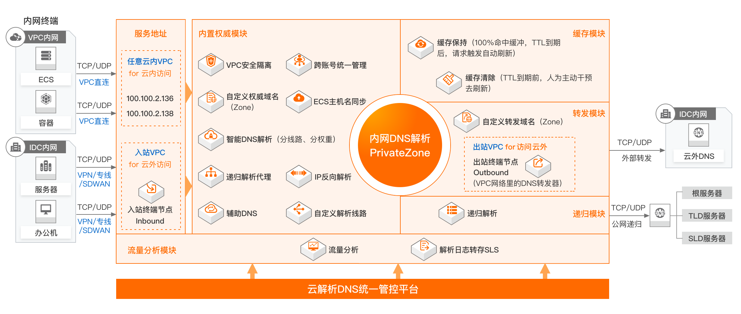 阿里云云解析产品介绍(图1)