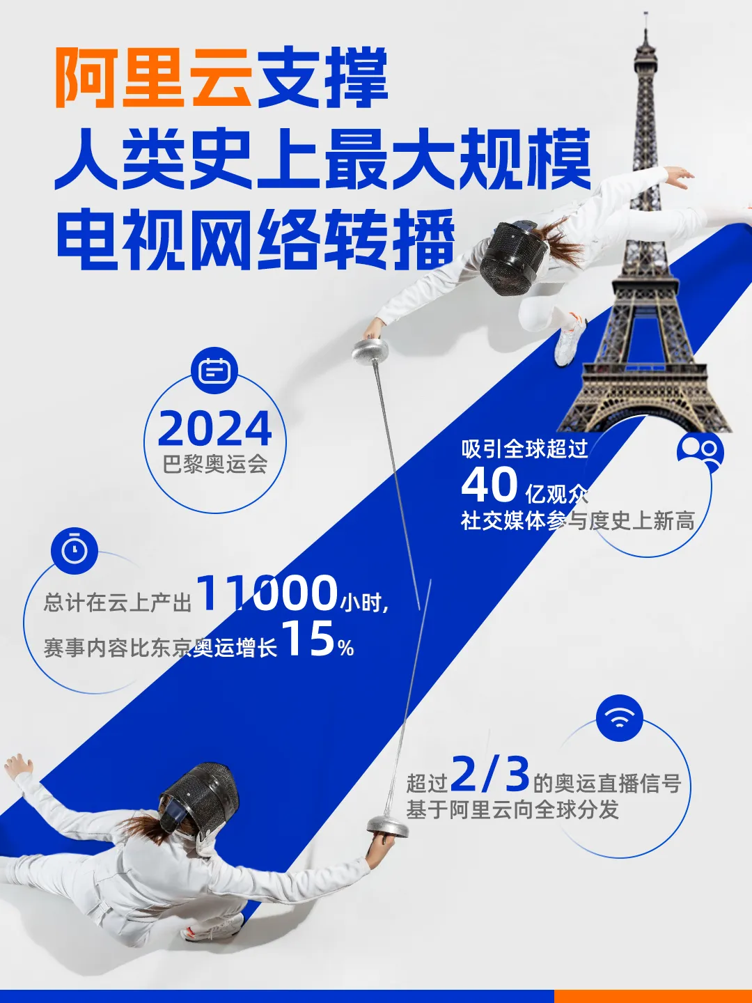 骄傲！全球一半人口看奥运，阿里云成功支撑史上最大规模电视网络转播(图1)