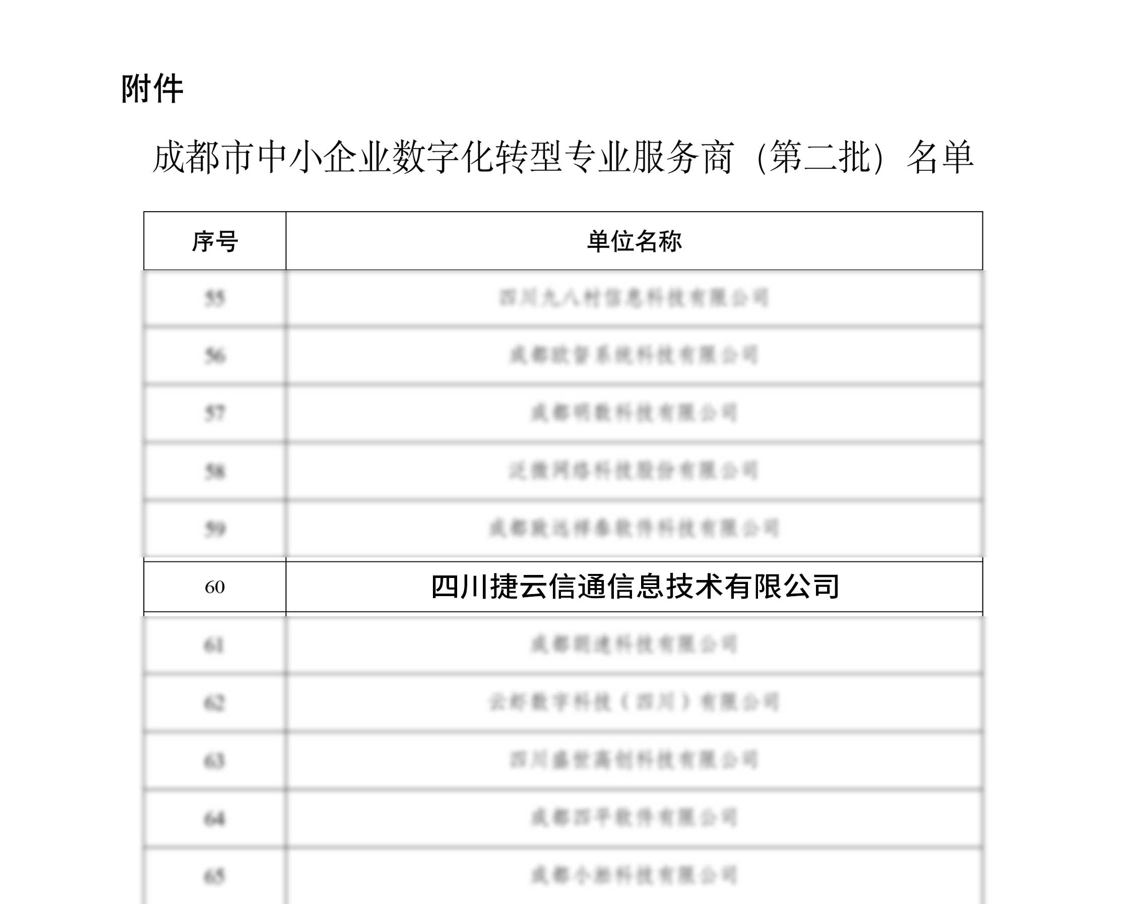 四川捷云信通荣膺成都市中小企业数字化转型服务商（第二批）